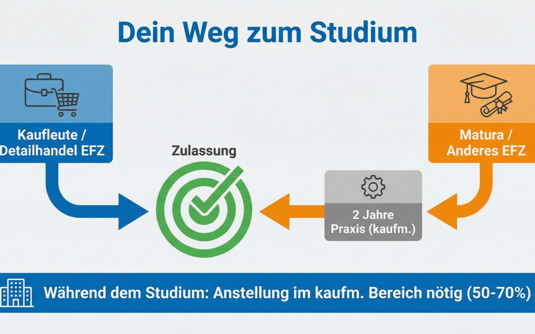 Unsere Checklisten für die Zulassung Betriebswirtschafter:in HF